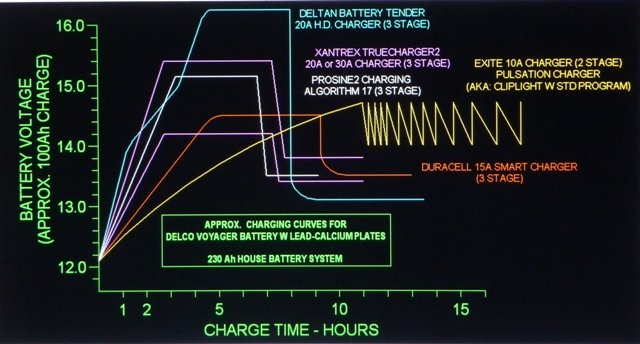 ESTD BATTERY CHARGING CURVES SMALL.JPG