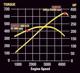 Wh-81L_torque.gif