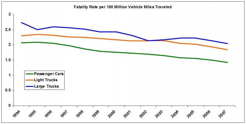 Fatality by Vehicle Type.JPG