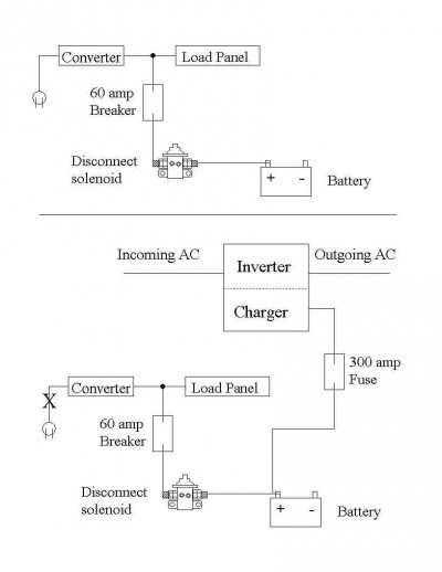 RV Logical Charge.jpg