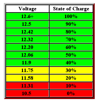 Volts-to-State-of-Charge.gif