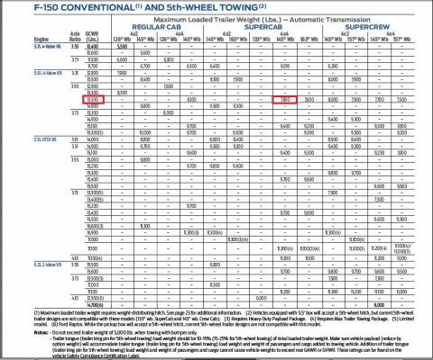 My F150 specs.jpg