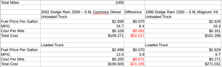 mpg compare.png
