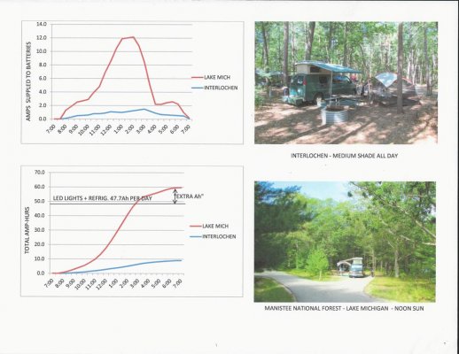 SHADE IMPACT ON SOLAR PANEL OUTPUT s.jpg