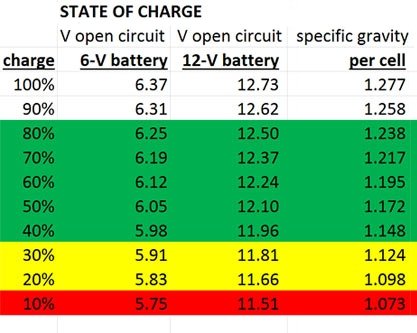 Battery state of charge chart.jpg