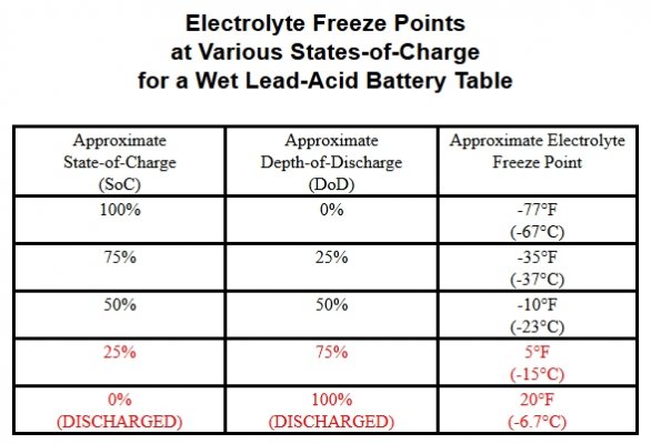 Electrolyte Freeze Points.jpg