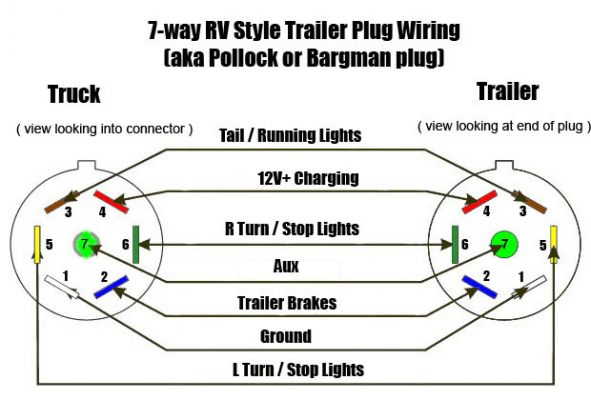 Bargman 7-pin Connector.jpg.png