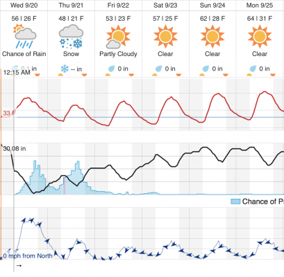 TruckeeCAweather.png