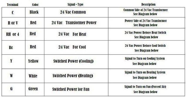 basic-thermostat-color-codes.jpg