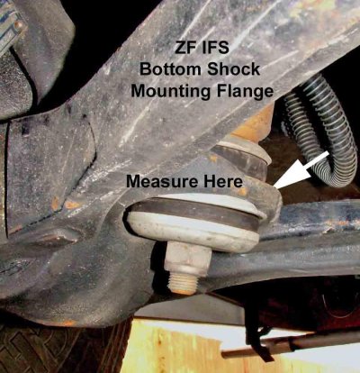 ZF_IFS_Shocks_Bottom2.jpg