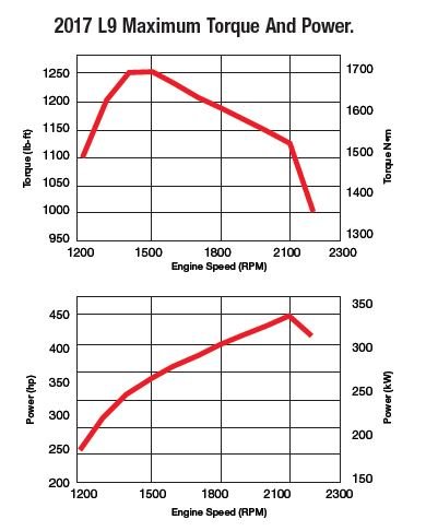 torque-power-curves-2017-l9-ev.JPG