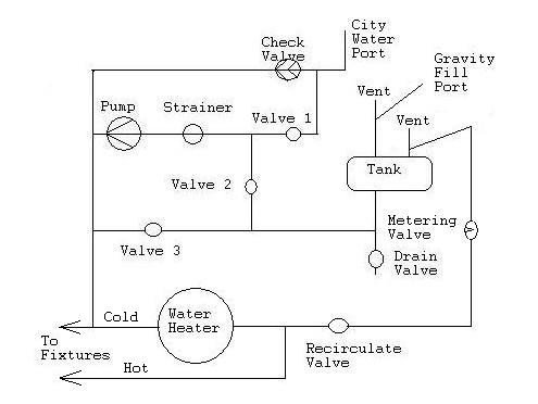 Water Valves.jpg