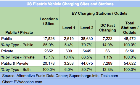 Public-Charging-Stations-by-Charging-Network-V4-12.31.17.png