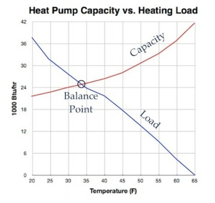 heat-pump-balance-point-load-vs-capacity-graph.jpg