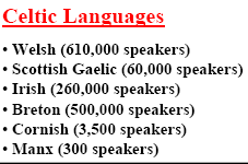 Celtic_language_speakers.png