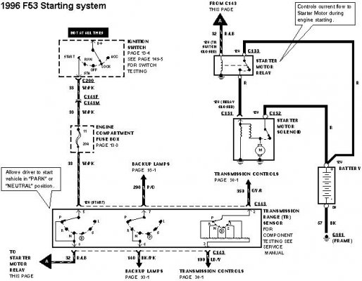 F53 Starter Wiring Diagram The Rv, 2004 Holiday Rambler Wiring Diagram