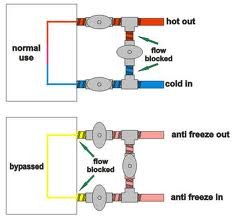 3-valve-water-heater-bypass_.jpg