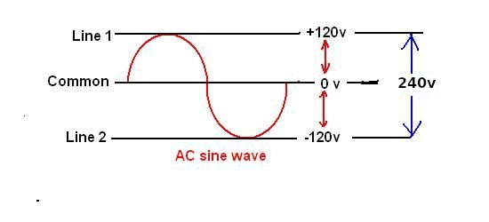 2005-7-12_AC_sine_wave_w550-m.JPG