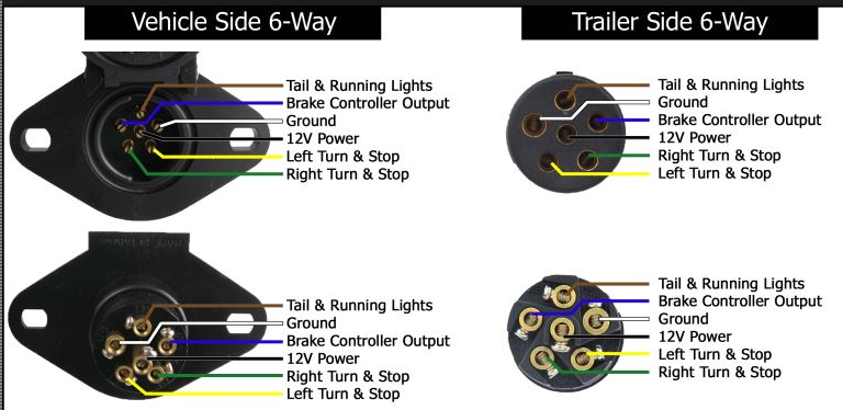 6 Pin To 7 Adapter Questions The, 7 Blade Trailer Wiring Diagram With Brakes