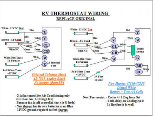 Coleman Rv Air Conditioner Wiring Diagram - 4K Wallpapers Review