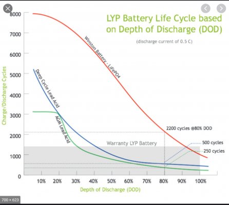 depthofcharge.JPG