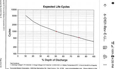 Cycles vs depth-of-discharge.jpg