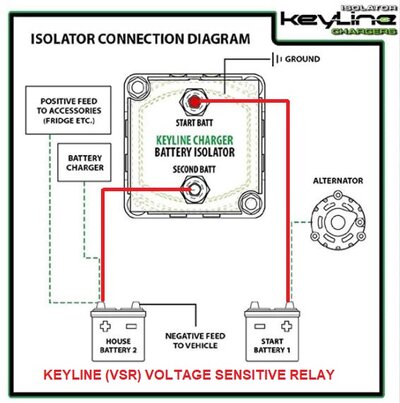 KeyLine VSR Diagram.jpg