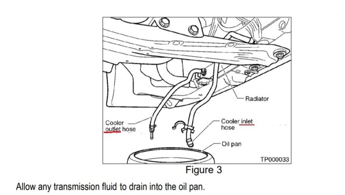 Transmission Cooler Drain Diagram.jpg