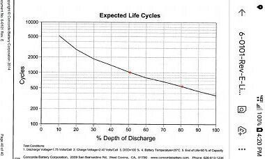 Cycles vs depth-of-discharge.jpeg