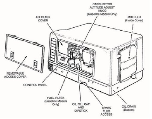 2500LP-2800 NON Inverter model.jpg