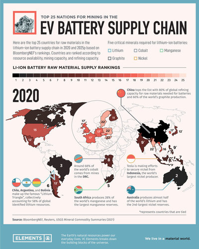 EV-battery-metals-supply-chain-2020.jpg
