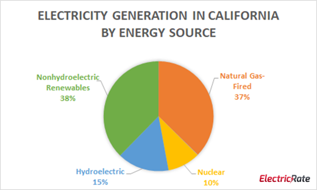 percentage-of-solar-power-in-california.png