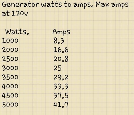 Watts to AMPS.jpg