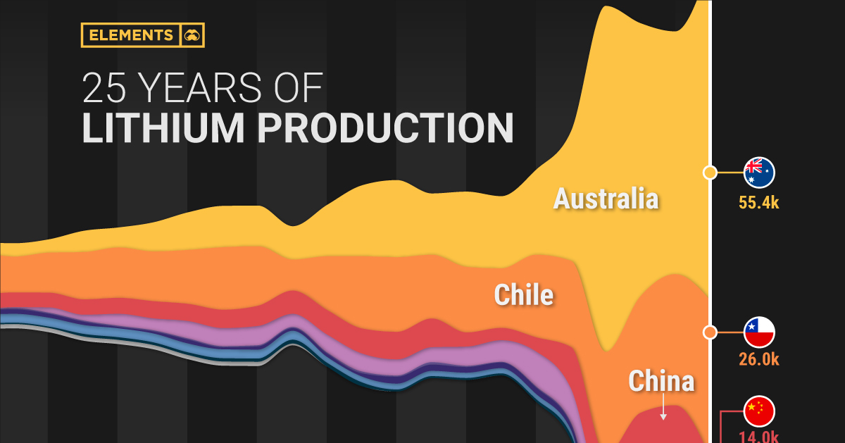 elements.visualcapitalist.com