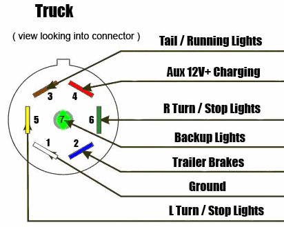 7-Way-RV-Style-Trailer-Plug-Wiring-Diagram-1.png