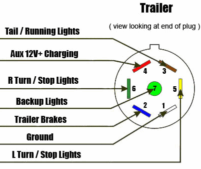 7-Way-RV-Style-Trailer-Plug-Wiring-Diagram-2.png